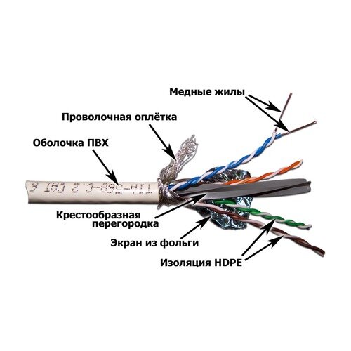 Кабель Lanmaster (LAN-6ESFTP-WH) кат.6 S/FTP 4X2X23AWG 100Om PVC внутр. 305м бел.