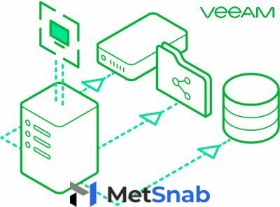 Подписка (электронно) Veeam 1st year Payment for Agent for Oracle Solaris Server 3 Years Subs. Annual Billing Lic.&