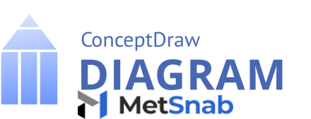 CS Odessa LLC ConceptDraw DIAGRAM New license 5 user