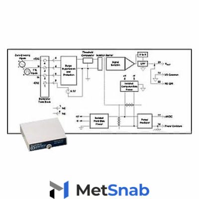 Нормализатор сигналов Dataforth SCM5B45-01