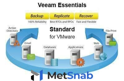 Право на использование (электронно) Veeam Backup Essentials Standard 2 socket bundle. Incl. 1st year of Basic Sup.