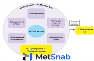 ККС:Магазин v3.xСетевая версия