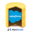 Devart ODBC Driver for Salesforce Desktop for Windows License Арт.