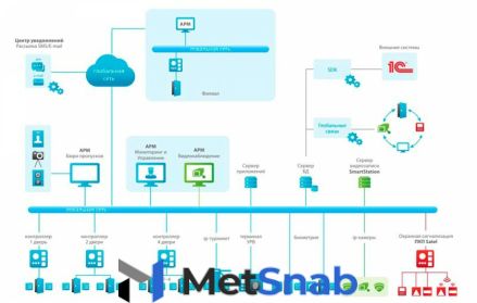 Smartec Timex Client