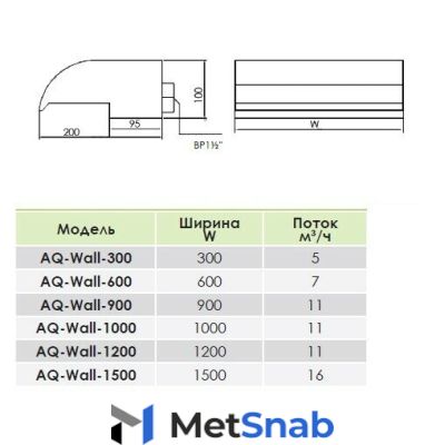 AquaViva, Водопад Aquaviva Wall AQ/WFS-900 (900 мм), AQ15046