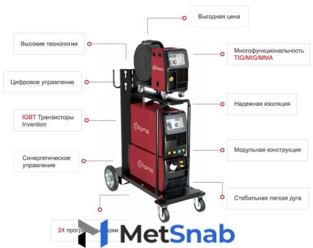 Сварочный полуавтомат инверторный многофункциональный с синергетическим управлением Flama MULTIMIG 500F SYN