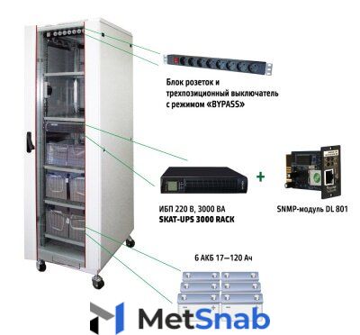 Комплекс бесперебойного питания Бастион SKAT UPS 3000 SNMP