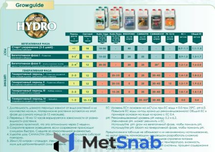 Стимулятор Rhizotonic 5 л