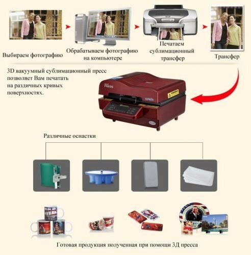 Термопресс вакуумный Bulros T-3D