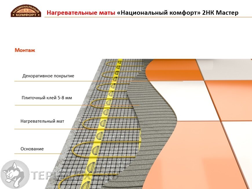 Мат нагревательный quot;Национальный комфортquot; 2НК 1500 Вт/10,0 кв.м Мастер с терморегулятором