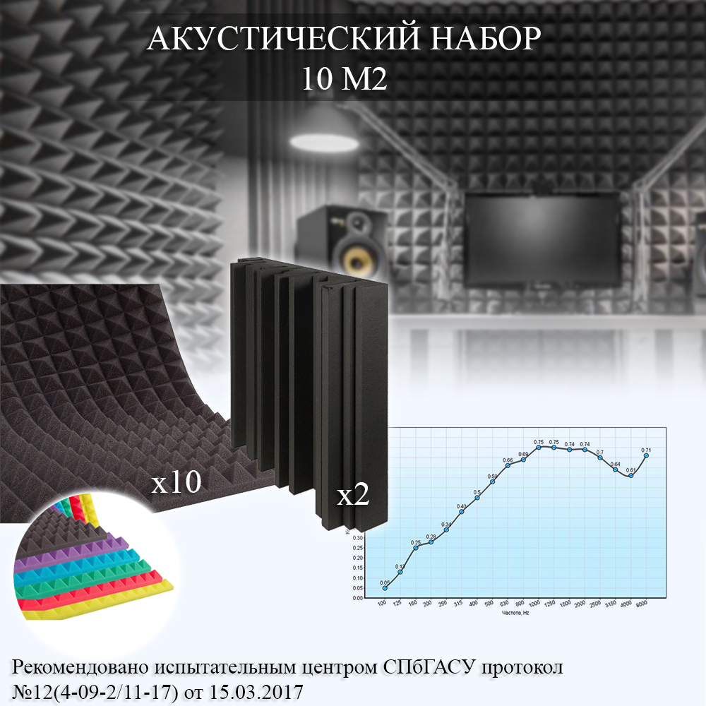 Echoton Акустический поролон набор для помещения 10 м2