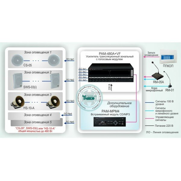 СОУЭ-002: Система автоматического оповещения и музыкальной трансляции на базе оборудования Inter-M
