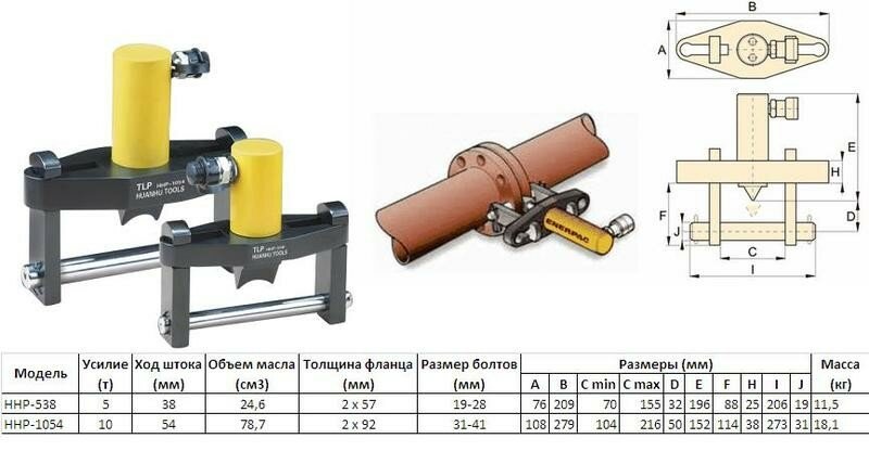 Разъемник фланцев гидравлический усилее 10,0т (hhp-1054) quot;cnicquot; (шт), 38612