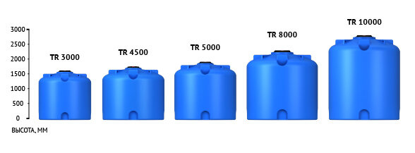 Емкость TR 5000