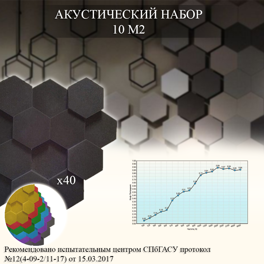 Echoton Акустический поролон набор для помещения 10 м2