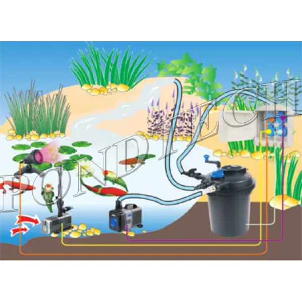 Фильтр для пруда и водоема до 60м3 Pondtech CPA-30000